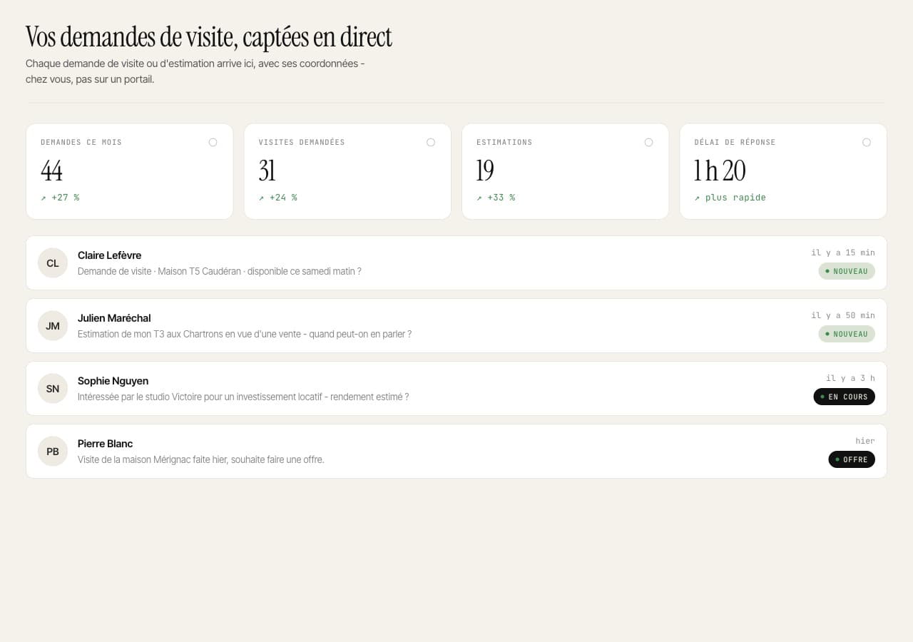 Vos demandes de visite et d'estimation centralisées, prêtes à suivre.