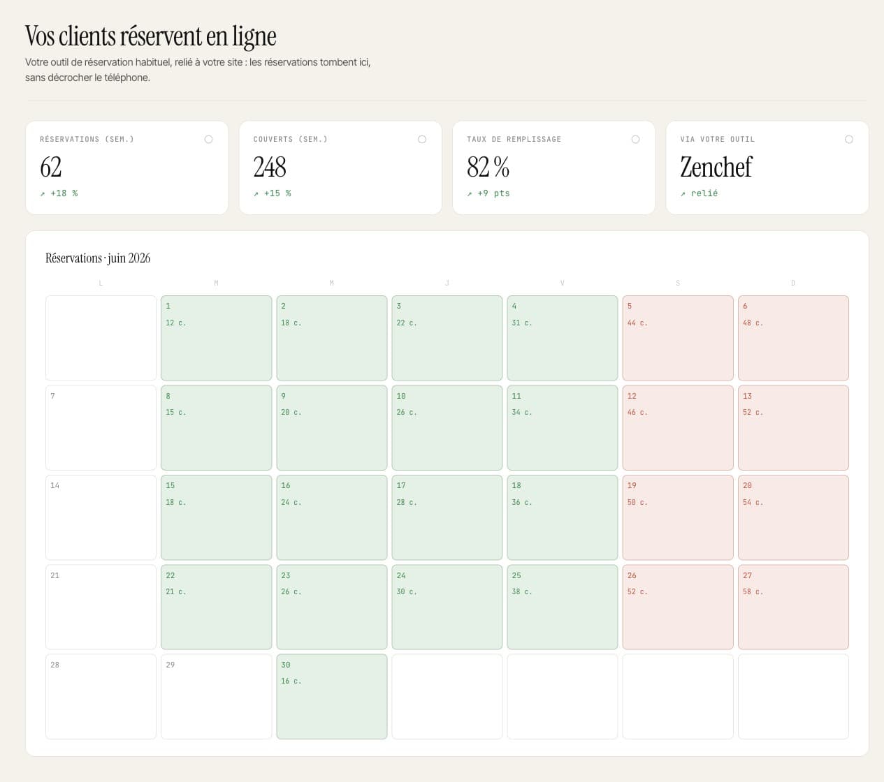 Votre outil de réservation intégré dans vos pages - on réserve sans quitter le site.