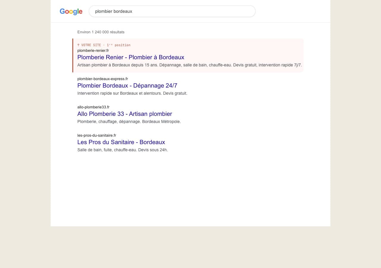 La même page de résultats Google avec votre site passé en 1re position, tout en haut.