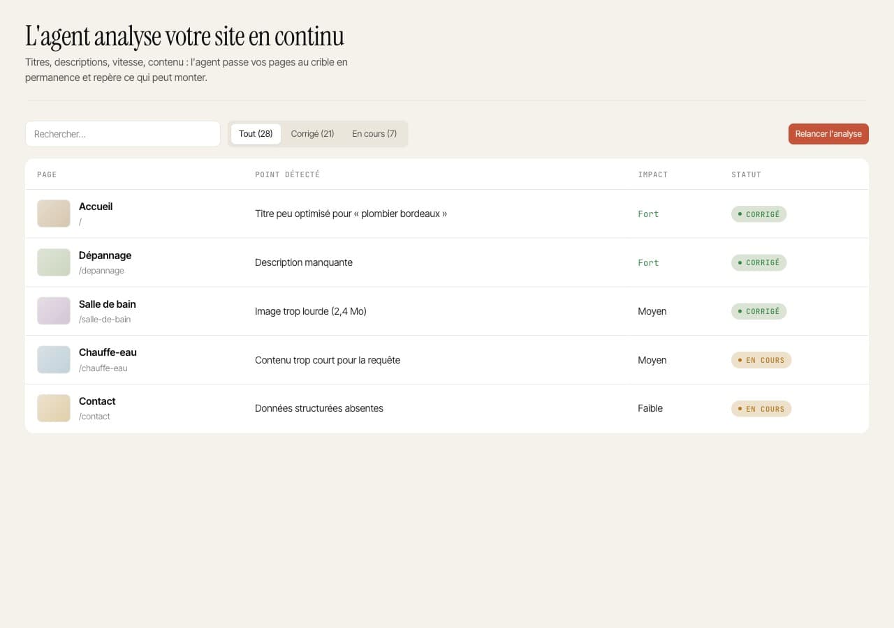 L'agent scanne vos pages en continu : ce qui va, ce qui bloque, ce qui peut remonter.